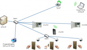 U-Prox_video2